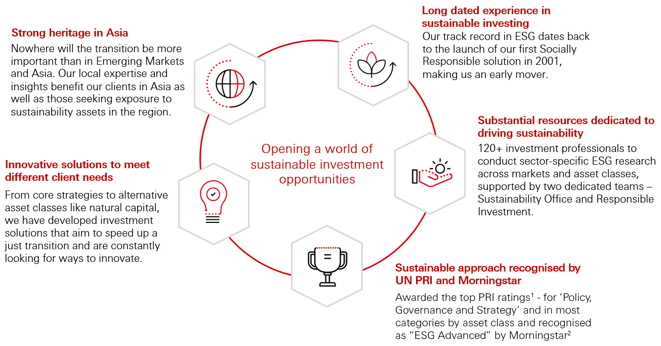 Why HSBC Asset Management?