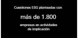 >2,300 ESG issues raised in engagement activities