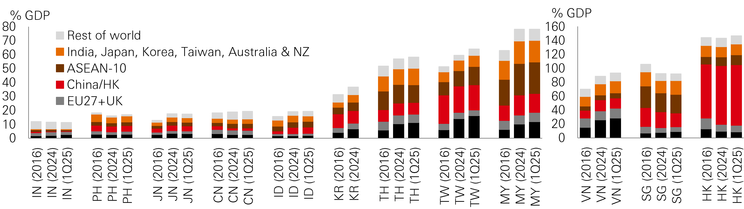 Fig. 1: More trade-oriented economies face greater growth risks from persistent global trade uncertainty
