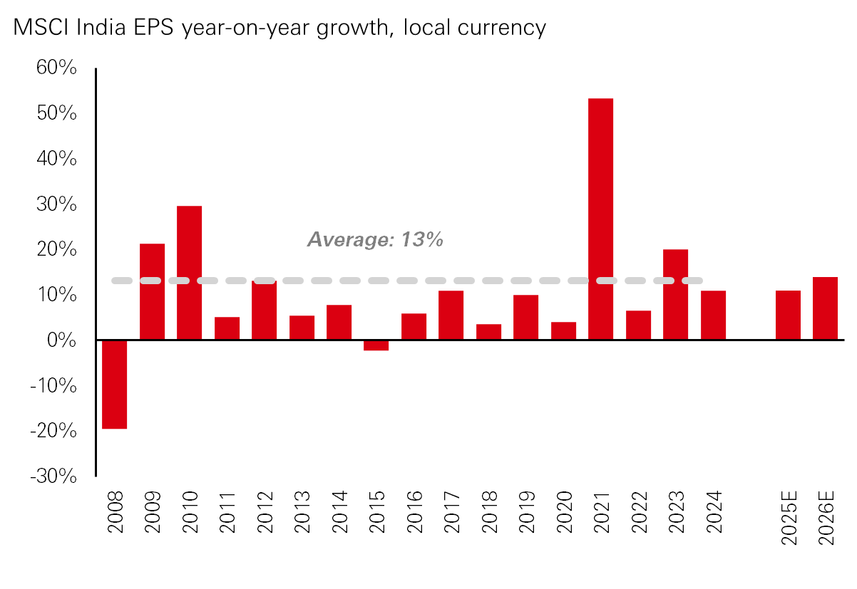 Fig. 7: Earnings growth remains solid 