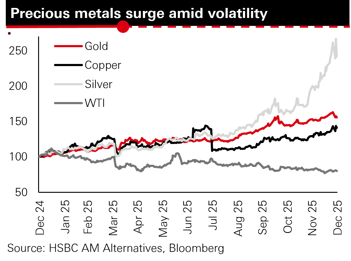 Why invest in hedge funds?